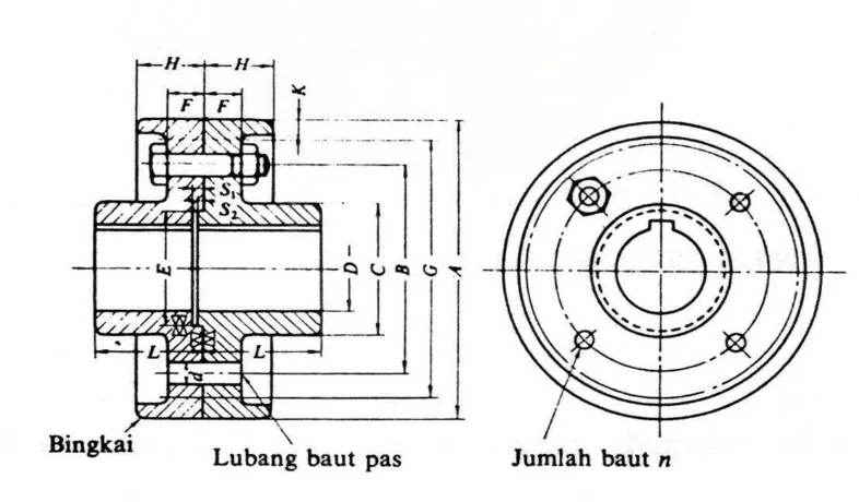 Gambar 3.8. Kopling flens kaku 