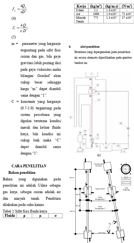 Tabel 1 Sifat fisis fluida kerja