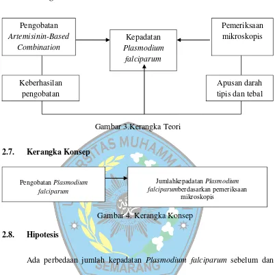 Gambar 3.Kerangka Teori 