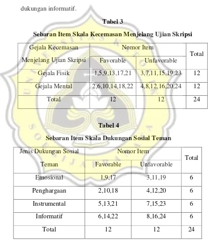 Tabel 3 Sebaran Item Skala Kecemasan Menjelang Ujian Skripsi 