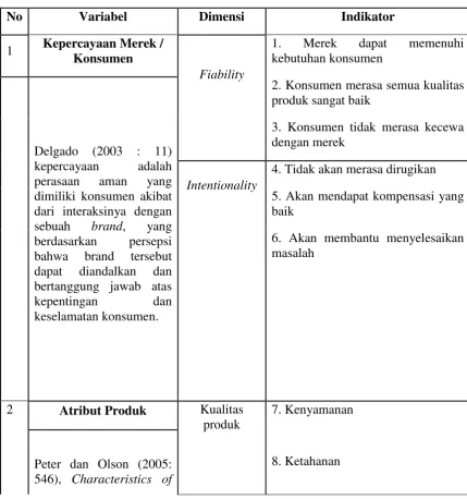 Tabel 3.1 Operasionalisasi Variabel Penelitian 