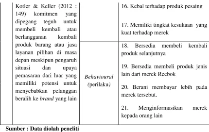 tabel atau diagram-diagram, Umar Husein (2009:42). 