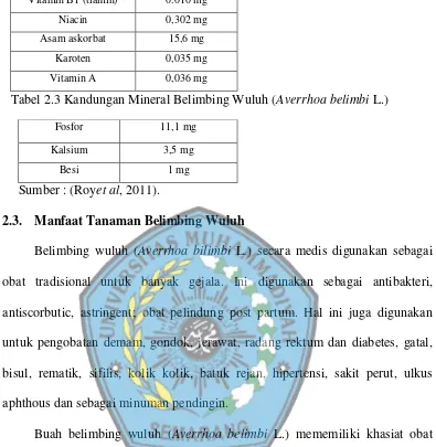 Tabel 2.3 Kandungan Mineral Belimbing Wuluh (Averrhoa belimbi L.) 