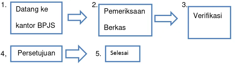 Tabel III. 4 