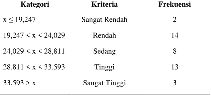Tabel 9 