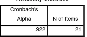 Table 3.2 Validity Result for Questionnaire Part B 