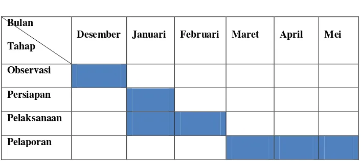 Tabel. I.2 Jadwal Waktu PKL 