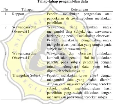 Tabel 1