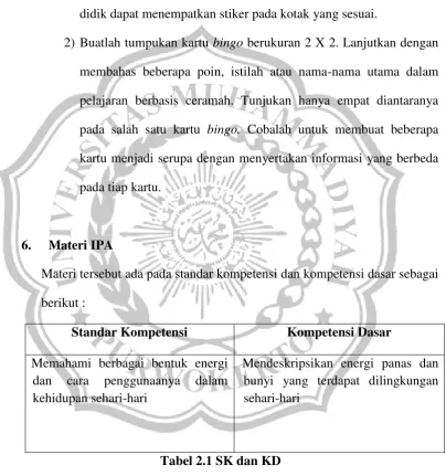 Tabel 2.1 SK dan KD 