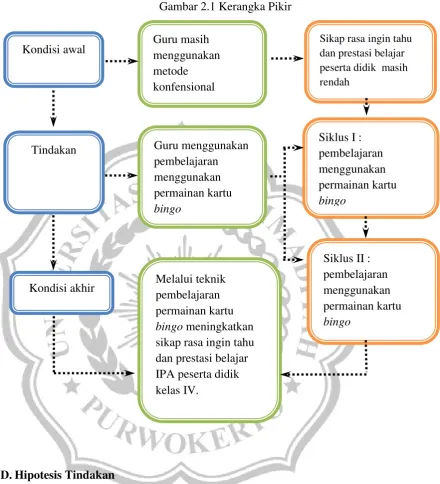 Gambar 2.1 Kerangka Pikir 
