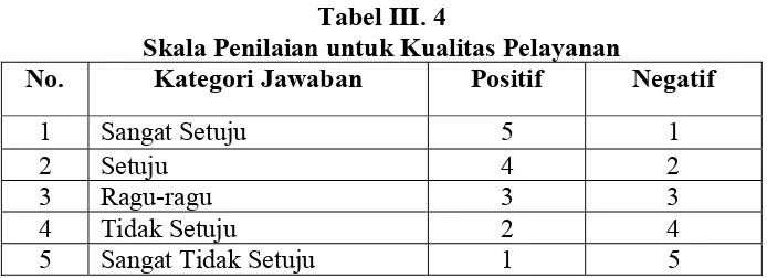 Tabel III. 4 