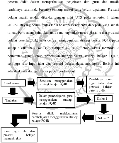 Gambar 2.2 Skema Kerangka Pikir Penelitian 