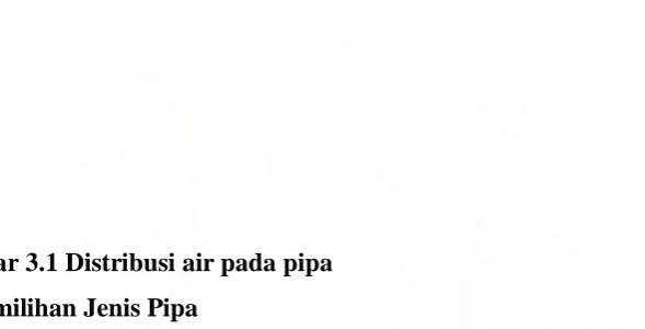 Gambar 3.1 Distribusi air pada pipa 