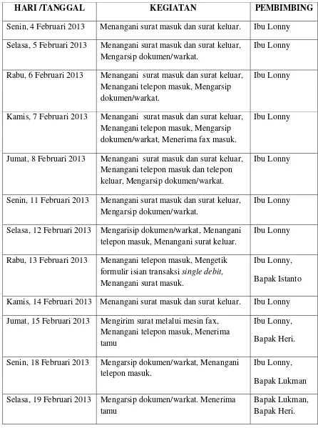 Tabel Kegiatan Praktikan Selama PKL 