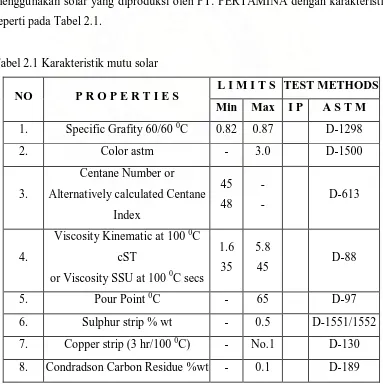 Tabel 2.1 Karakteristik mutu solar 