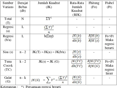 Tabel III.5 