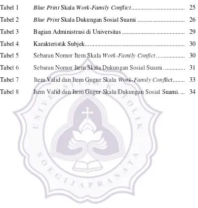 Tabel 1   Blue Print Skala Work-Family Conflict ...................................  25 