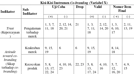 Tabel III. 3 