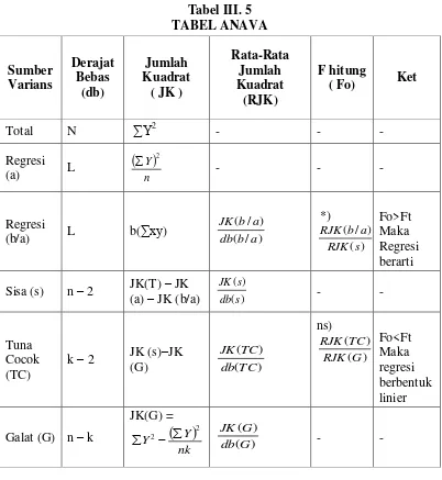 Tabel III. 5 