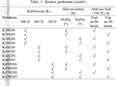 Tabel  1   Kondisi pembuatan Aakubri 