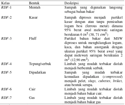 Tabel 2.2. Klasifikasi RDF 