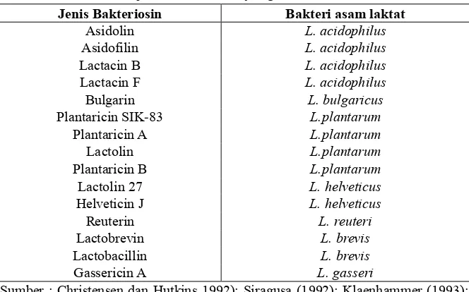 Tabel 12. Jenis –jenis bakteriosin yang dihasilkan Lactobacillus. 