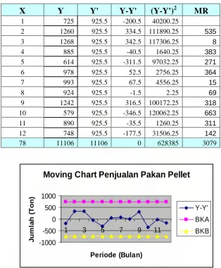 Tabel 5.16. Perhitungan Hasil Verifikasi 