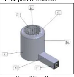 Figure 1. Flow Chart of Stove Development 