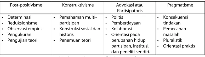 Tabel 1.1 