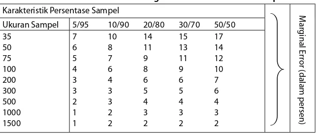 Tabel 5.1 Tabel Rentangan Variabilitas Ukuran Sampel