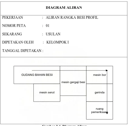 Gambar 3.4. Diagram Aliran 