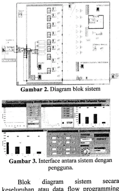 Gambar 2. Diagram blok sistem