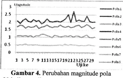 Tabel 4. pembakaran referensi Magnitude pola databeberapa sepeda motor kategorisempurna.