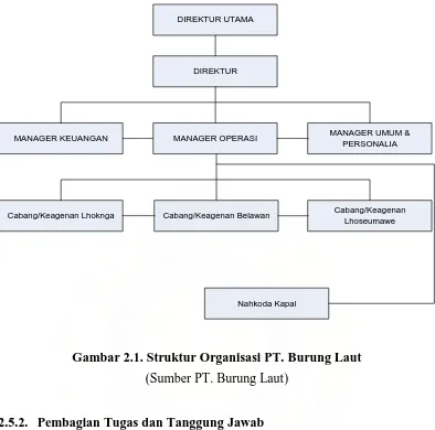 Gambar 2.1. Struktur Organisasi PT. Burung Laut  