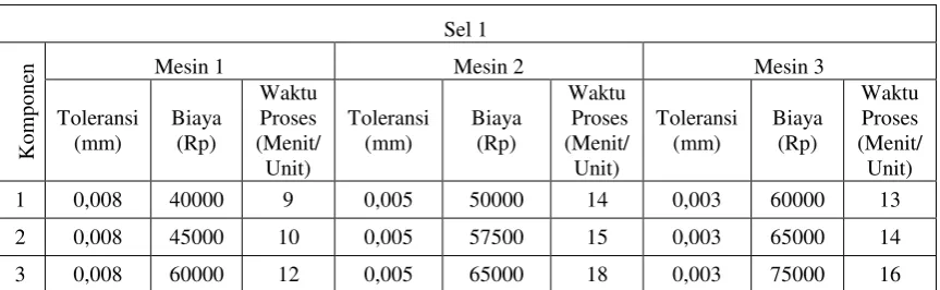 Tabel 4.3 Karakteristik Pemasok 