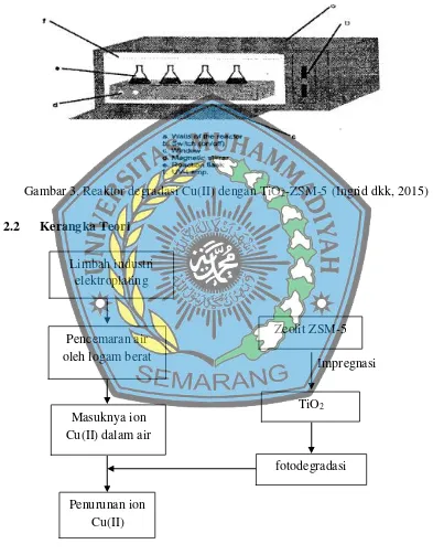 Gambar 3. Reaktor degradasi Cu(II) dengan TiO2-ZSM-5 (Ingrid dkk, 2015) 