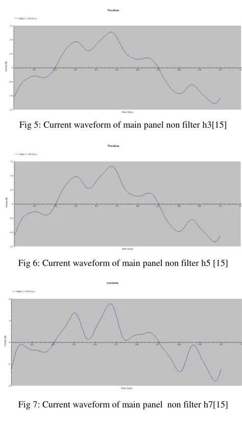 Fig 7: Current waveform of main panel  non filter h7[15] 