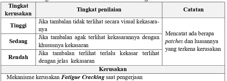 Table 2.6. Tingkat Kerusakan Dan Penilaian Rutting, Bleeding, Raveling, 