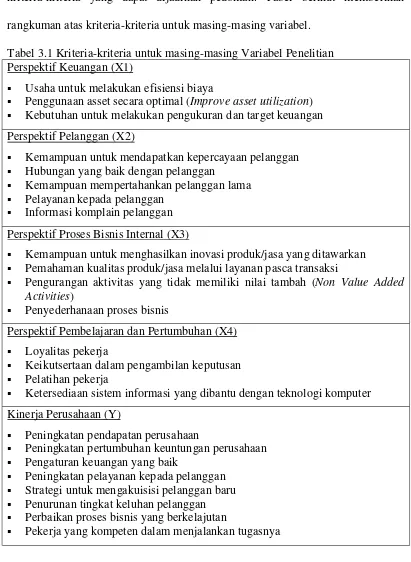Tabel 3.1 Kriteria-kriteria untuk masing-masing Variabel Penelitian