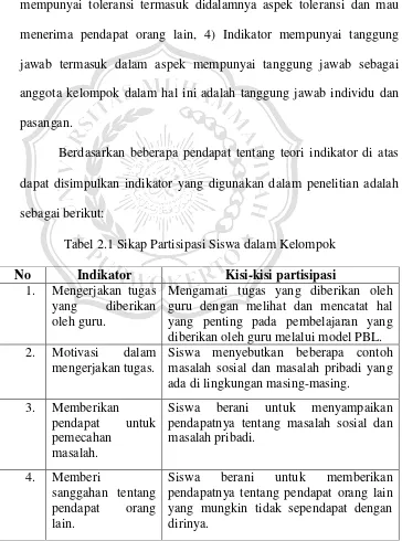 Tabel 2.1 Sikap Partisipasi Siswa dalam Kelompok 