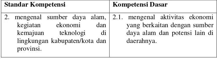 Tabel 2.2 SK dan KD IPS Kelas IV SD Semester II 