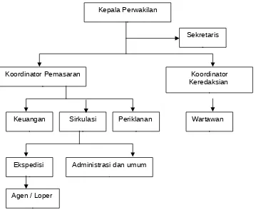 Gambar III.1