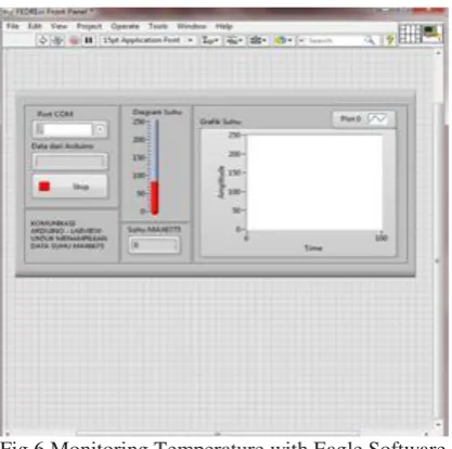 Fig.6 Monitoring Temperature with Eagle Software 
