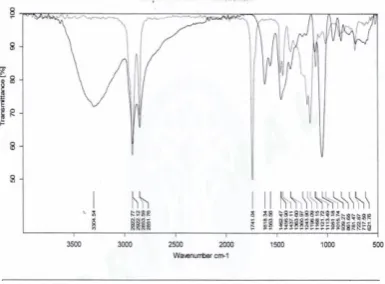 Figure 4. HPLC Analysis Results 