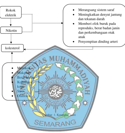 Gambar  1. Kerangka Teori 