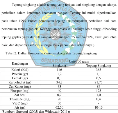 Gambar 1. Umbi Singkong (Manihot utilisma)