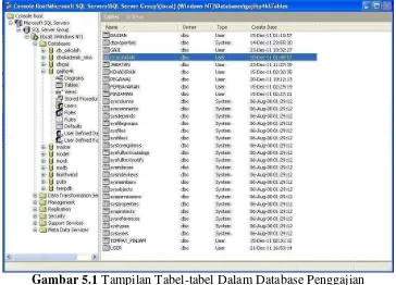 Gambar 5.1 Tampilan Tabel-tabel Dalam Database Penggajian 