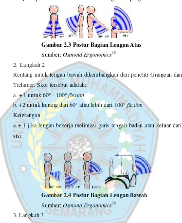 Gambar 2.3 Postur Bagian Lengan Atas