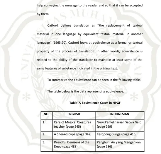 Table 7. Equivalence Cases in HPGF 