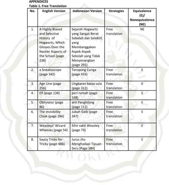 Table 1. Free Translation 